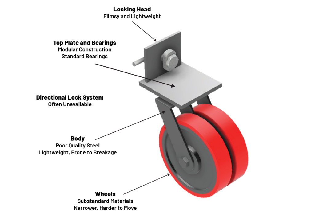 Everything You Need to Know About Shipping Container Castors 2 image 53