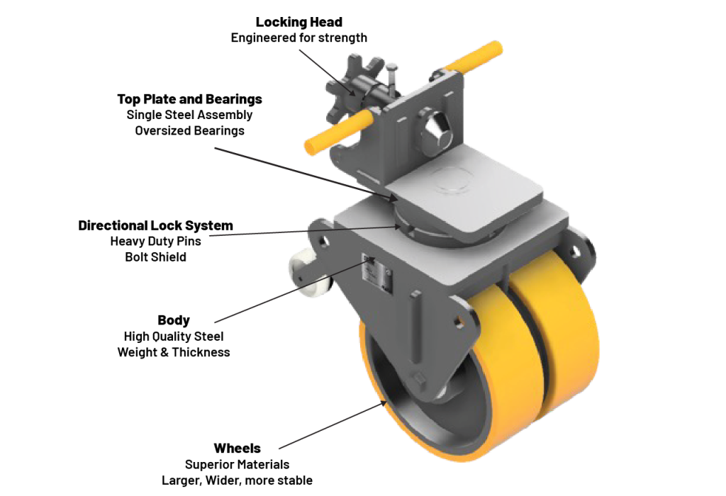 Everything You Need to Know About Shipping Container Castors 3 image 54